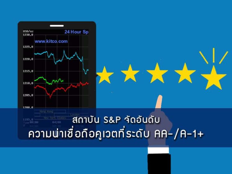 สถาบัน S&P จัดอันดับความน่าเชื่อถือคูเวตที่ระดับ AA-/A-1+ พร้อมปรับลดภาพรวมเป็น Negative