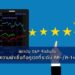 สถาบัน S&P จัดอันดับความน่าเชื่อถือคูเวตที่ระดับ AA-/A-1+ พร้อมปรับลดภาพรวมเป็น Negative