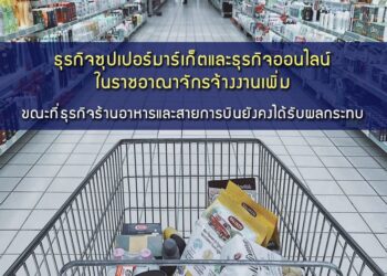 ธุรกิจซุปเปอร์มาร์เก็ตและธุรกิจออนไลน์ในราชอาณาจักรจ้างงานเพิ่ม ธุรกิจร้านอาหารและสายการบินยังคงได้รับผลกระทบ ขณะที่รัฐบาลสหราชอาณาจักรจัดทำความตกลงทางการค้ากับญี่ปุ่น
