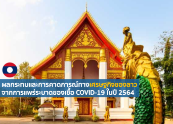 ผลกระทบและการคาดการณ์ทางเศรษฐกิจของลาวจากการแพร่ระบาดของเชื้อ COVID-19 ในปี 2564