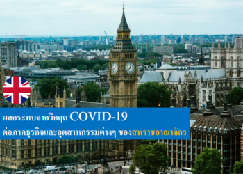 ผลกระทบจากวิกฤต COVID-19 ต่อภาคธุรกิจและอุตสาหกรรมต่างๆ ของสหราชอาณาจักร