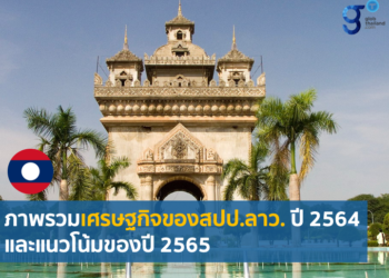 การประชุมสรุปแผนการลงทุนและการเงิน ประจำปี 2564 และแนวโน้มปี 2565