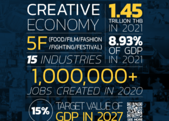 Creative Economy