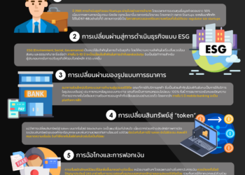 สรุปประเด็นน่าสนใจจากผู้อภิปรายในงานสัมมนา Frankfurt Digital Finance ครั้งที่ 4