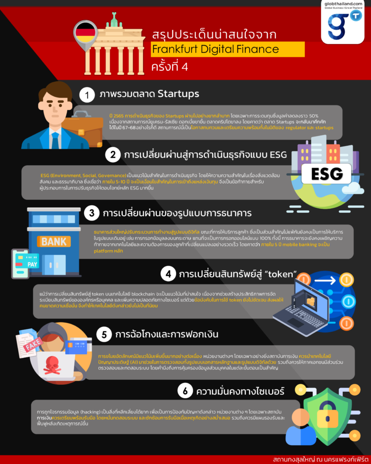 สรุปประเด็นน่าสนใจจากผู้อภิปรายในงานสัมมนา Frankfurt Digital Finance ครั้งที่ 4