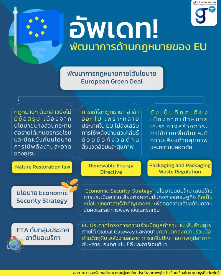 อัพเดท! พัฒนาการด้านกฎหมายของ EU