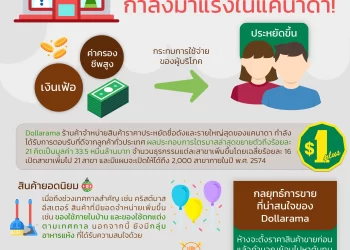Info : ธุรกิจร้านสินค้าราคาประหยัดกำลังมาแรงในแคนาดา!