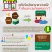 Info : ธุรกิจร้านสินค้าราคาประหยัดกำลังมาแรงในแคนาดา!