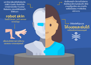 Info : ก้าวไปอีกขั้น! แคนาดาและ บ. Honda พัฒนาผิวของหุ่นยนต์