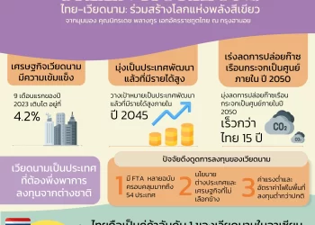 Info : Green Horizons ไทย-เวียดนาม: ร่วมสร้างโลกแห่งพลังสีเขียว (ตอนที่ 1)