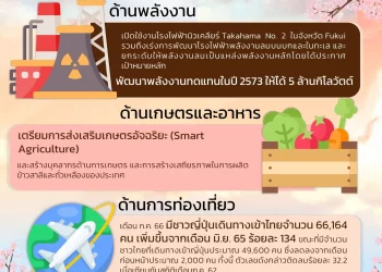 Info : รู้รอบด้านเศรษฐกิจญี่ปุ่น!
