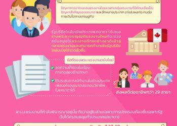 Info : รัฐบริติชโคลัมเบียเสนอ พ.ร.บ.แรงงานฉบับใหม่ ช่วยต่างชาติทํางานง่ายขึ้น 