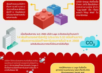 Info : ศึกษาบทเรียนจาก บ. Lego สักนิด ก่อนปรับธุรกิจสู่แนวคิด ESG