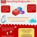 Info : ศึกษาบทเรียนจาก บ. Lego สักนิด ก่อนปรับธุรกิจสู่แนวคิด ESG