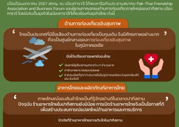 Info : โอกาสธุรกิจ medical tourism และสินค้าไทยในตลาดปากีสถาน