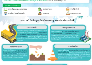 Info : มาตรการบริหารจัดการอากาศสะอาดของเดนมาร์ก (ตอนที่ 1)