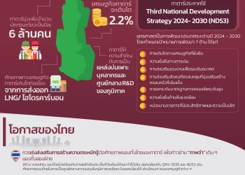 Info : สรุปพัฒนาการเศรษฐกิจกาตาร์ปี 2566 และโอกาสของไทยในปี 2567