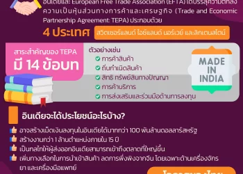 การลงนามความเป็นหุ้นส่วนทางการค้า – การลงทุน ระหว่าง EFTA และอินเดีย
