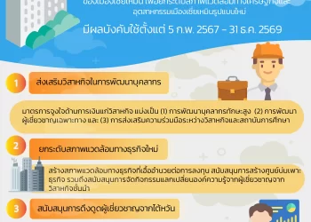 Info : เซี่ยเหมินมุ่งพัฒนาเมืองรูปแบบใหม่!