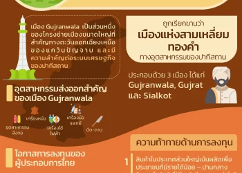 info : ทำความรู้จักเมือง Gujranwala ชี้ช่องลงทุนสำหรับผู้ประกอบการไทยinfo :
