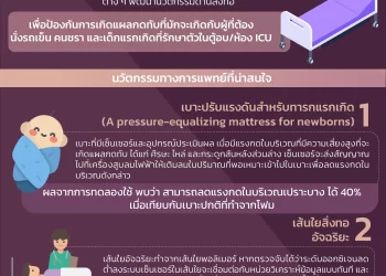 info : นวัตกรรมด้านสิ่งทอเพื่อลดการเกิดแผลกดทับ