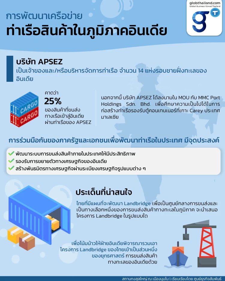 การพัฒนาเครือข่ายท่าเรือสินค้าในภูมิภาคอินเดีย