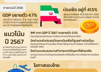 อัพเดทเศรษฐกิจอิหร่าน แนวโน้มปี 67 และโอกาสของไทย