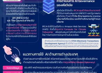 Info : ศึกษาการดำเนินการ AI Governance ของสโลวีเนีย และแนวทางการใช้  AI ด้านการต่างประเทศ