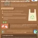 Info : แคนาดาเดินหน้าแผนจัดการลดขยะพลาสติก