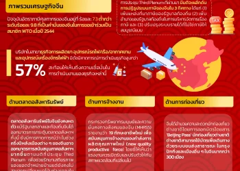 info : ข่าวเศรษฐกิจจีนที่น่าสนใจ ช่วงเดือน ก.ค. 67