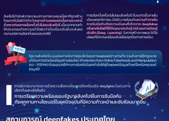 info : สิงคโปร์เตรียมรับมือ deepfakes content ในช่วงการเลือกตั้งทั่วไป