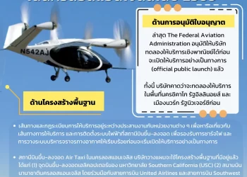 Update ! แผนการใช้ Air Taxi ในนครลอสแอนเจลิสในปี 2569 