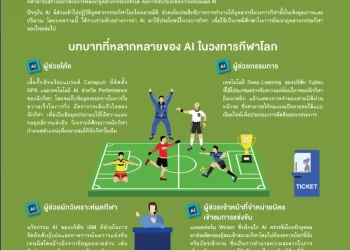 AI เข้ามามีบทบาทในวงการกีฬาได้อย่างไร?