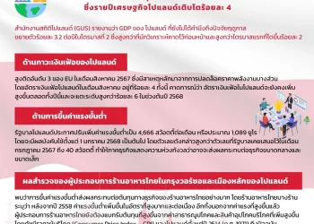 Info : พัฒนาการด้านเศรษฐกิจที่สำคัญของโปแลนด์