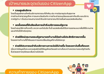 Info : กานา เปิดตัว ‘CitizenApp’ รวมบริการสาธารณะ ครบ จบในที่เดียว!