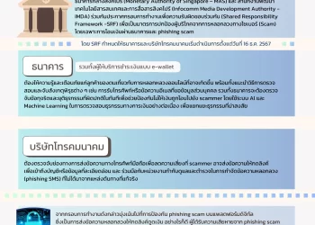 Info : สิงคโปร์ประกาศมาตรการปกป้องผู้บริโภคจากการหลอกลวงทางออนไลน์ โดยเฉพาะการโอนเงินผ่านธนาคารและ phishing scam