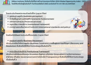 Info : สิงคโปร์ติดอันดับ 1 ของทวีปเอเชีย ในการจัดอันดับดัชนีโอกาสด้านการลงทุนระดับโลก (Global Opportunity Index – GOI) ปี 2567