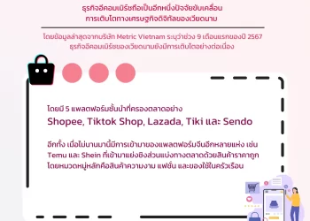 การเติบโตอย่างแข่งแกร่งของธุรกิจอีคอมเมิร์ช (E-Commerce) ในเวียดนาม