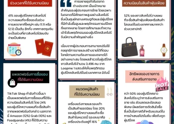 Info : การตลาดช่วงเทศกาลของชาวสิงคโปร์ ทำอย่างไรให้ปัง?