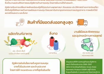 ศักยภาพในการดึงดูดการลงทุนของรัฐพิหาร อินเดีย  