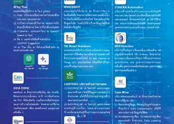 รวมเครื่องมือ AI สัญชาติไทย