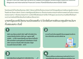เวียดนามเตรียมจัดตั้ง Regional and International Financial Center ในปี 68