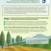 Climate Farming การเกษตรแนวใหม่ ที่คำนึงถึงสภาพภูมิอากาศและโซลูชั่นชีวภาพ เพื่ออนาคตของภาคการเกษตรและการผลิตอาหาร
