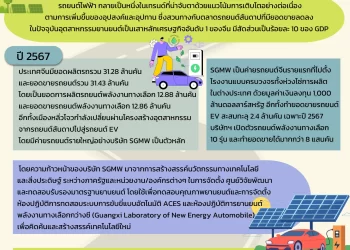 รถยนต์ไฟฟ้า การเติบโตอย่างไม่มีขีดจำกัดในตลาดจีน โอกาสต่อยอดการค้าของภาคธุรกิจไทย