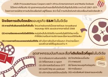 ไนจีเรีย: การเติบโตของอุตสาหกรรมบันเทิงและสื่อในปี 2567-2571