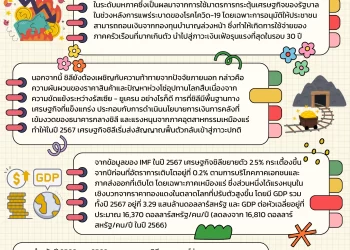 สถานการณ์เศรษฐกิจ การค้าและการลงทุนของชิลี ปี 2567