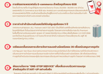 Info : พัฒนาการของนครโฮจิมินห์