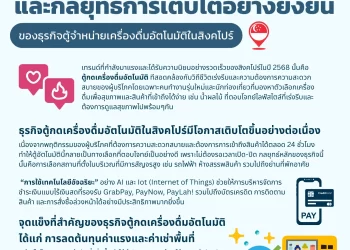 Info : โอกาส ความท้าทาย และกลยุทธ์การเติบโตอย่างยั่งยืนของธุรกิจตู้จำหน่ายเครื่องดื่มอัตโนมัติในสิงคโปร์ 