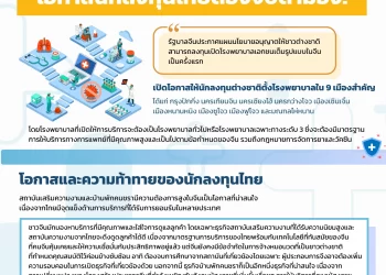 Info : จีนไฟเขียวต่างชาติเปิดโรงพยาบาลในจีน โอกาสที่นักลงทุนไทยต้องจับตามอง!  