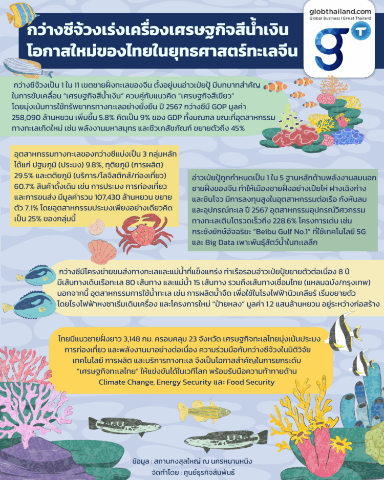 จีนเปิดทางนำเข้าสุกรพันธุ์จากเดนมาร์ก กว่างซีชูสนามบินกุ้ยหลินเป็นศูนย์กลางโลจิสติกส์ปศุสัตว์